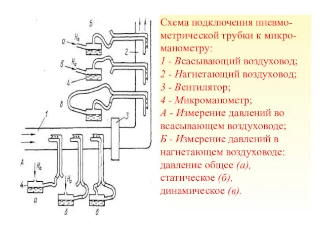 Схема подключения пневмо-метрической трубки к микро-манометру: 1 - Всасывающий воздуховод;