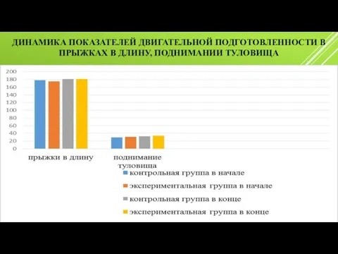 ДИНАМИКА ПОКАЗАТЕЛЕЙ ДВИГАТЕЛЬНОЙ ПОДГОТОВЛЕННОСТИ В ПРЫЖКАХ В ДЛИНУ, ПОДНИМАНИИ ТУЛОВИЩА