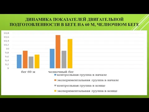 ДИНАМИКА ПОКАЗАТЕЛЕЙ ДВИГАТЕЛЬНОЙ ПОДГОТОВЛЕННОСТИ В БЕГЕ НА 60 М, ЧЕЛНОЧНОМ БЕГЕ