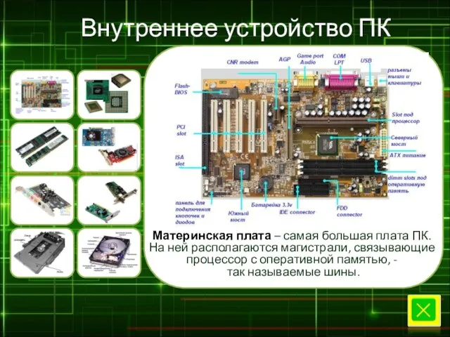 Внутреннее устройство ПК Материнская плата – самая большая плата ПК.