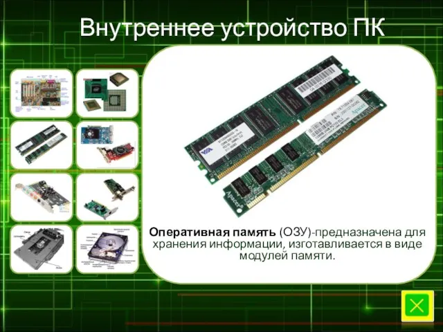 Внутреннее устройство ПК Оперативная память (ОЗУ)-предназначена для хранения информации, изготавливается в виде модулей памяти.