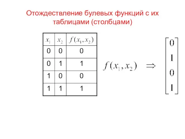 Отождествление булевых функций с их таблицами (столбцами)