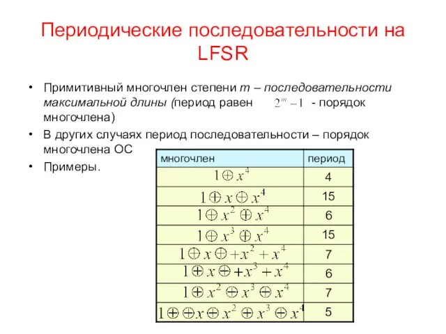 Периодические последовательности на LFSR Примитивный многочлен степени m – последовательности максимальной длины (период
