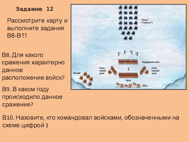 Задание 12 В8. Для какого сражения характерно данное расположение войск? В9. В каком