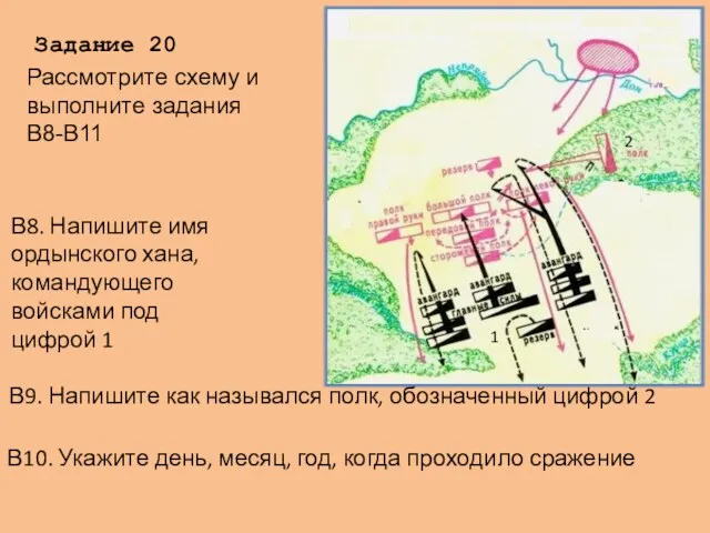 Задание 20 В8. Напишите имя ордынского хана, командующего войсками под цифрой 1 В9.