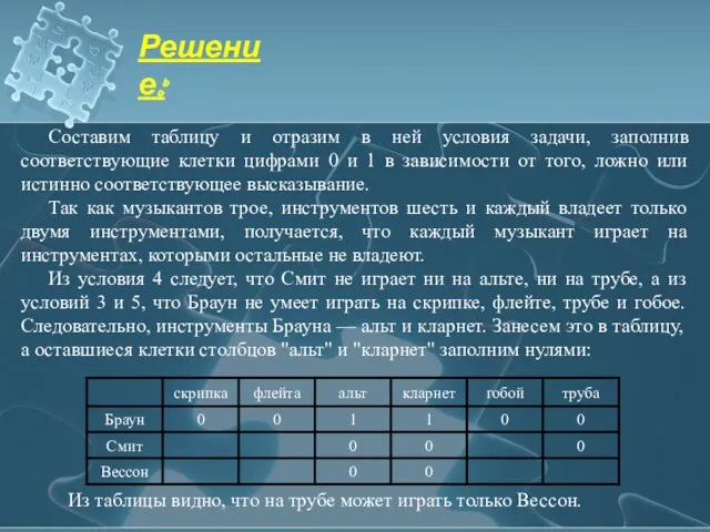 Составим таблицу и отразим в ней условия задачи, заполнив соответствующие