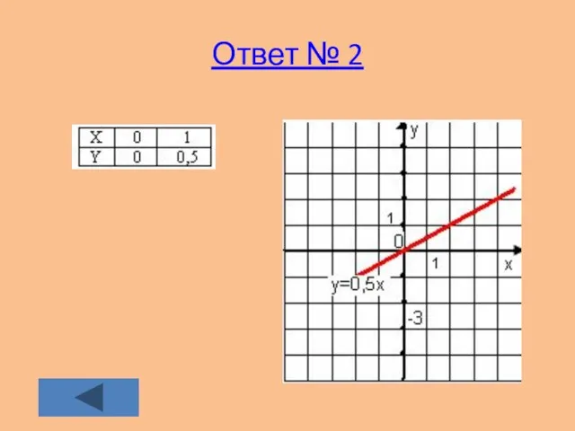 Ответ № 2