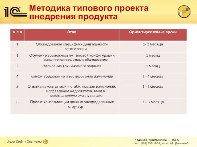 Методика типового проекта внедрения продукта