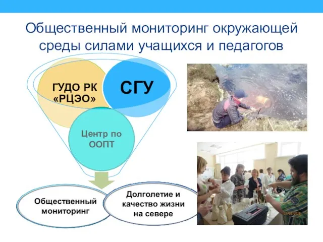 Общественный мониторинг окружающей среды силами учащихся и педагогов ГУДО РК «РЦЭО» СГУ Центр по ООПТ