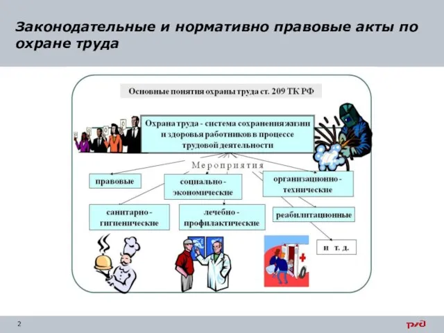 Законодательные и нормативно правовые акты по охране труда