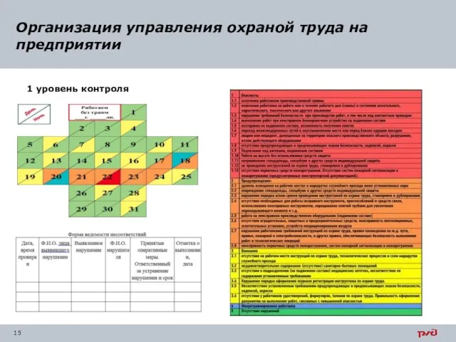 Организация управления охраной труда на предприятии 1 уровень контроля