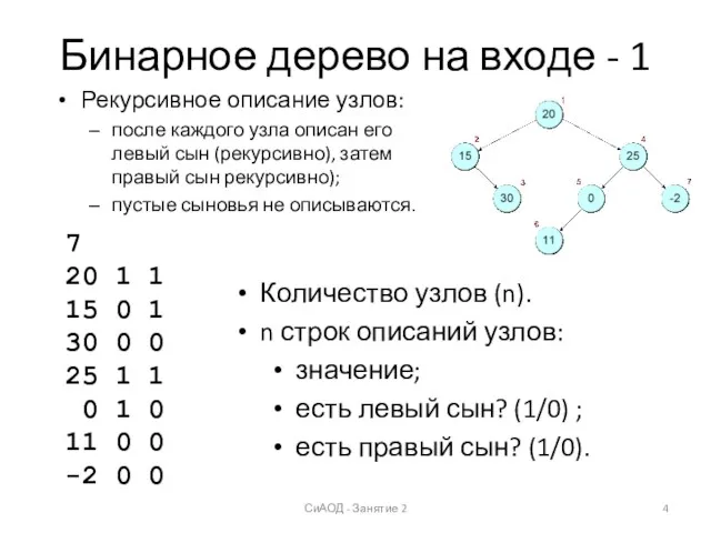 Бинарное дерево на входе - 1 Рекурсивное описание узлов: после