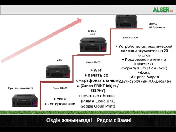 + Wi-fi + печать со смартфона/планшета (Canon PRINT Inkjet /