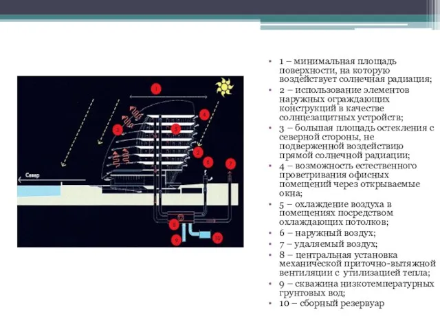 1 – минимальная площадь поверхности, на которую воздействует солнечная радиация; 2 – использование