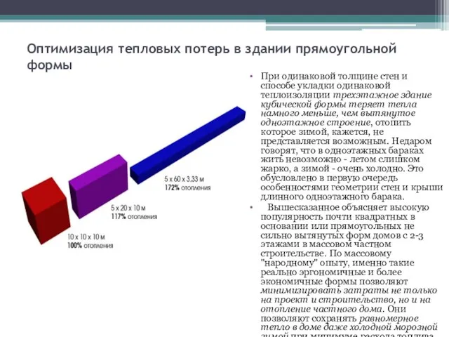 Оптимизация тепловых потерь в здании прямоугольной формы При одинаковой толщине