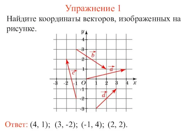 Упражнение 1 Ответ: (4, 1); Найдите координаты векторов, изображенных на