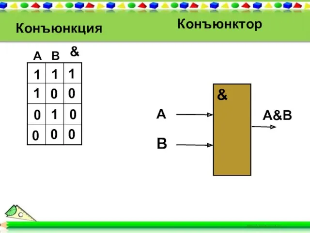 1 1 1 В А 1 0 0 0 1