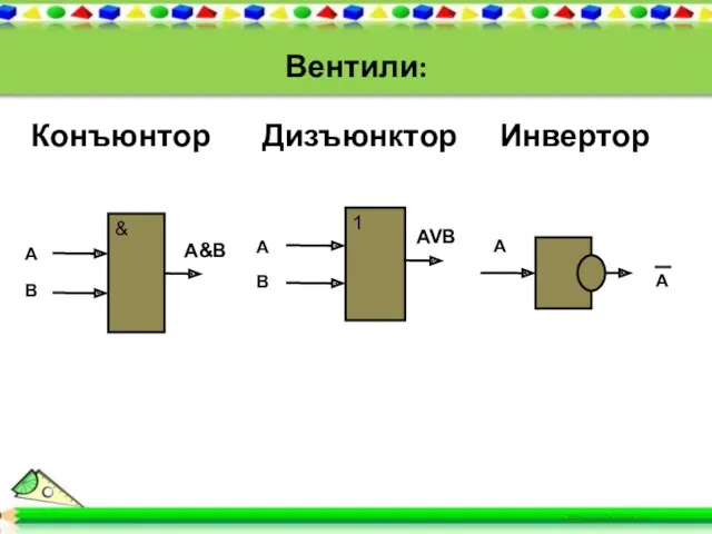 Вентили: Конъюнтор Дизъюнктор Инвертор A&B AVB