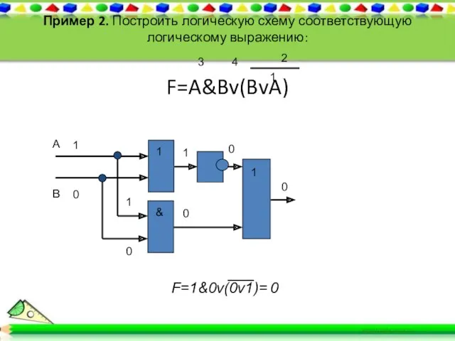 Пример 2. Построить логическую схему соответствующую логическому выражению: F=A&Bv(BvA) 1