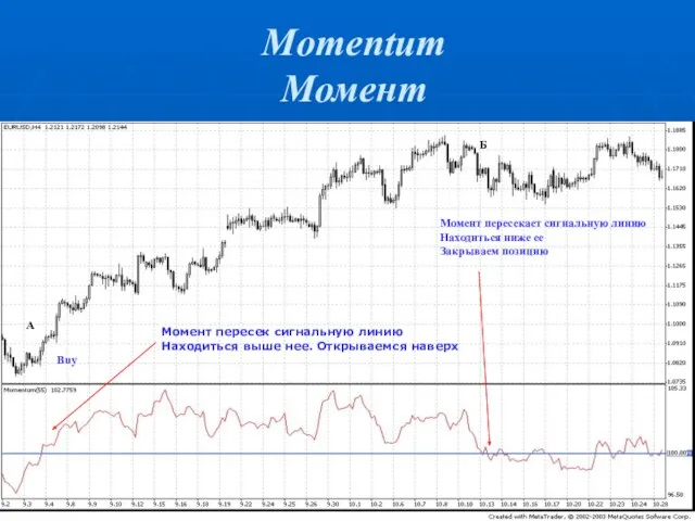 Momentum Момент Момент пересек сигнальную линию Находиться выше нее. Открываемся