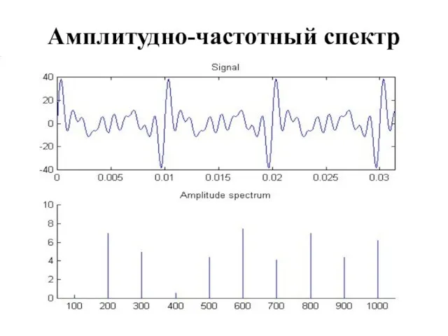 Амплитудно-частотный спектр