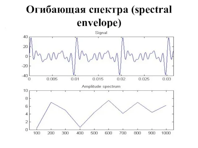 Огибающая спектра (spectral envelope)