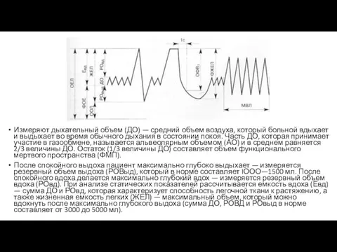 Измеряют дыхательный объем (ДО) — средний объем воздуха, который больной вдыхает и выдыхает