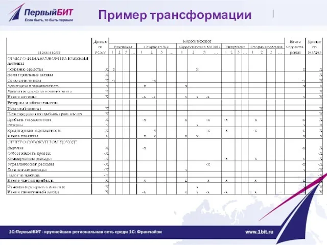 Пример трансформации