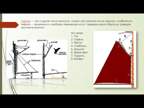 Гафели — как и другие части рангоута, служат для несения