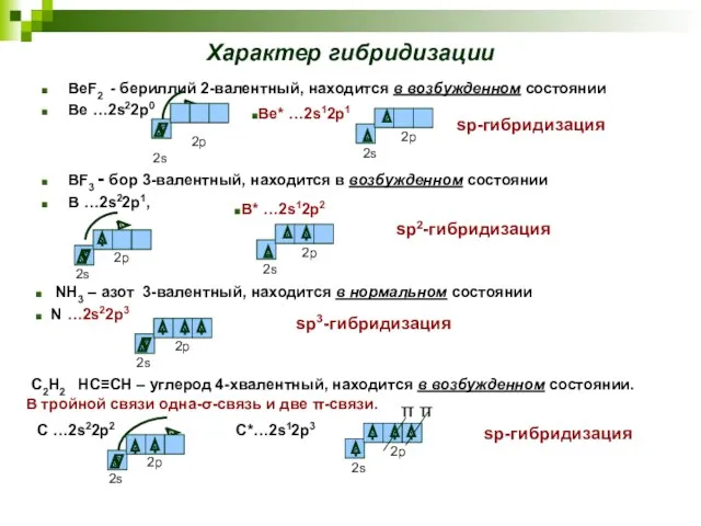 Характер гибридизации BeF2 - бериллий 2-валентный, находится в возбужденном состоянии