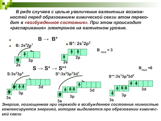 В ряде случаев с целью увеличения валентных возмож-ностей перед образованием