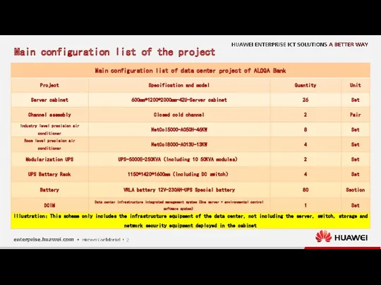 Main configuration list of the project