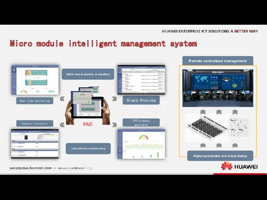 Remote centralized management Digital quantization and visual display Real time monitoring Component visualization