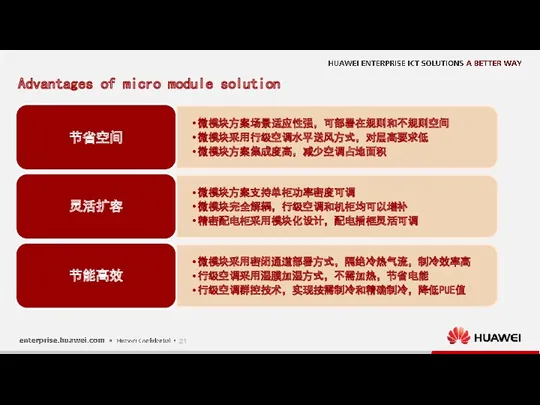 Advantages of micro module solution