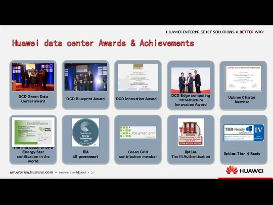 Huawei data center Awards & Achievements