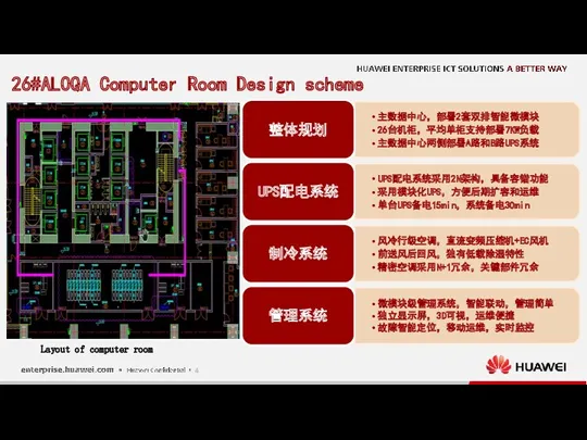 26#ALOQA Computer Room Design scheme Layout of computer room