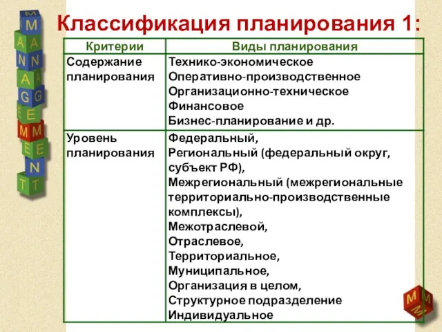 Классификация планирования 1: