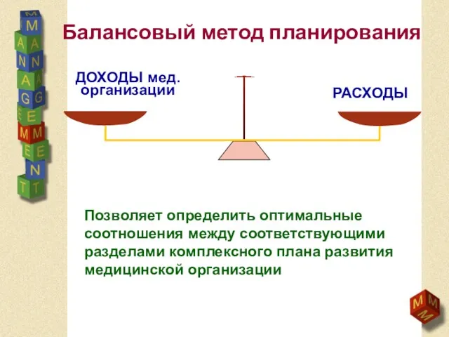 ДОХОДЫ мед. организации РАСХОДЫ Позволяет определить оптимальные соотношения между соответствующими