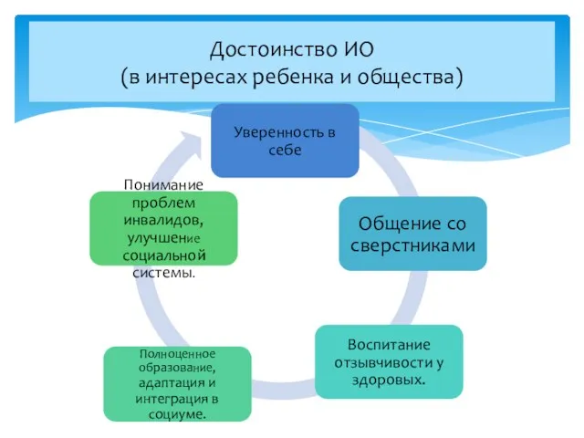 Достоинство ИО (в интересах ребенка и общества)