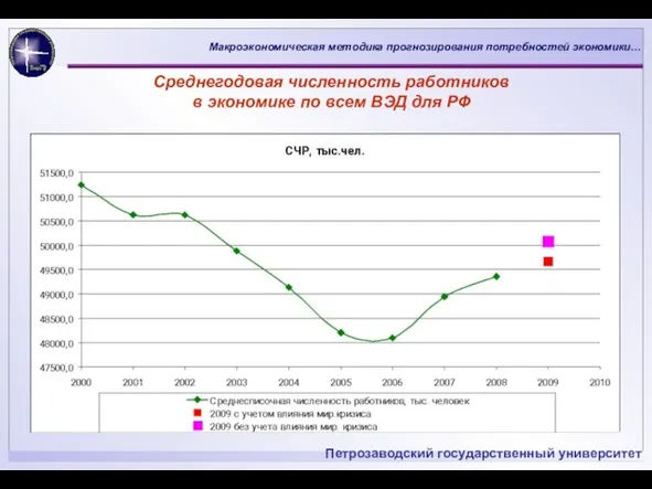 Среднегодовая численность работников в экономике по всем ВЭД для РФ