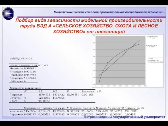 Подбор вида зависимости модельной производительности труда ВЭД А «СЕЛЬСКОЕ ХОЗЯЙСТВО, ОХОТА И ЛЕСНОЕ ХОЗЯЙСТВО» от инвестиций
