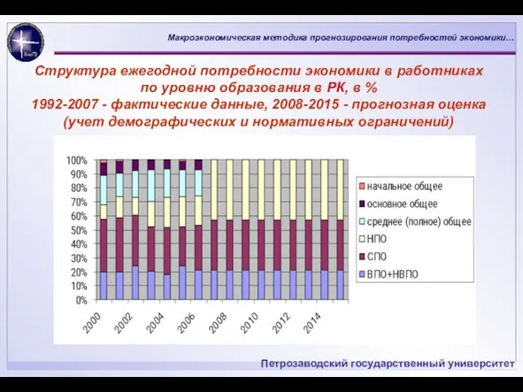 Структура ежегодной потребности экономики в работниках по уровню образования в