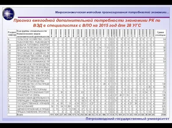 Прогноз ежегодной дополнительной потребности экономики РК по ВЭД в специалистах