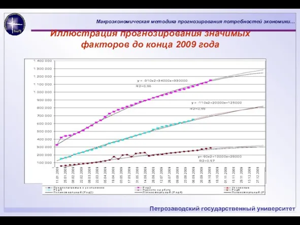 Иллюстрация прогнозирования значимых факторов до конца 2009 года