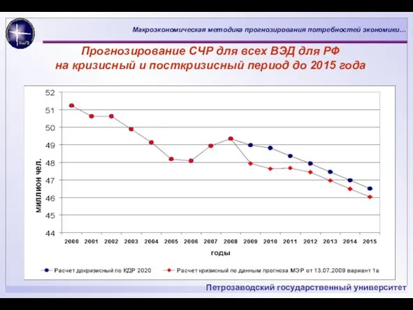 Прогнозирование СЧР для всех ВЭД для РФ на кризисный и посткризисный период до 2015 года