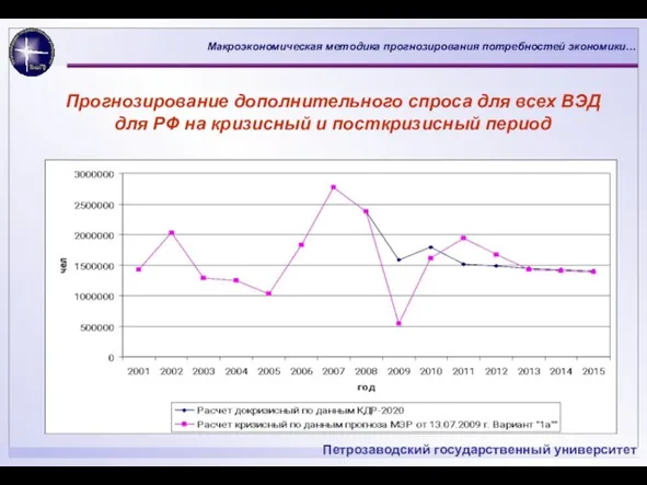 Прогнозирование дополнительного спроса для всех ВЭД для РФ на кризисный и посткризисный период