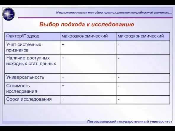 Выбор подхода к исследованию