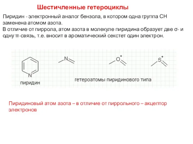 Шестичленные гетероциклы Пиридин - электронный аналог бензола, в котором одна