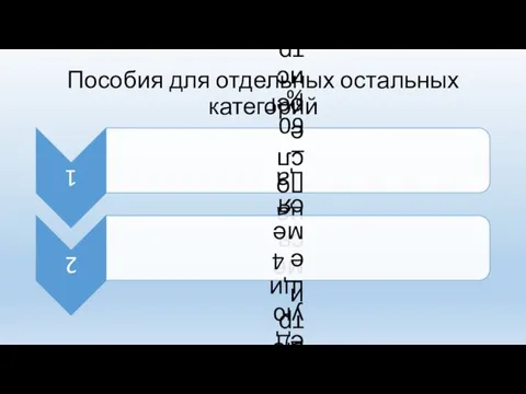 Пособия для отдельных остальных категорий