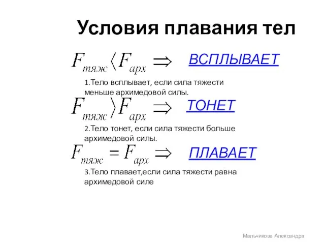 Мальчикова Александра Условия плавания тел ВСПЛЫВАЕТ ТОНЕТ ПЛАВАЕТ 2.Тело тонет,